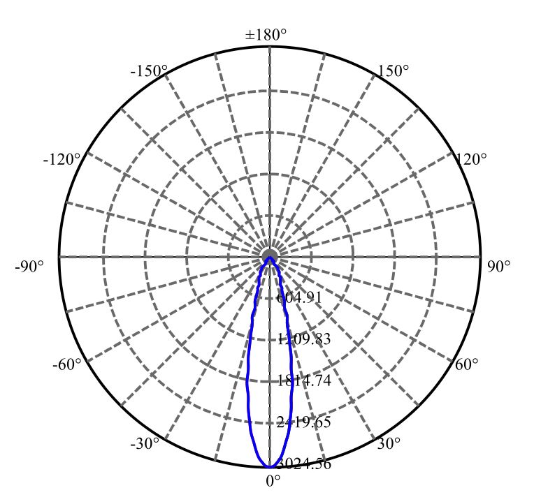 日大照明有限公司 - 朗明纳斯 XOB LES 9.8MM 1657-S